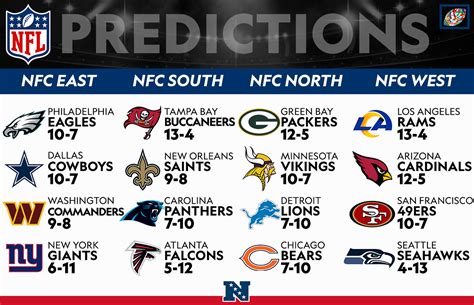 nfc east standings predictions